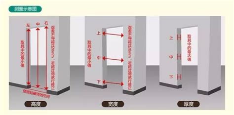 大門尺寸|室內門尺寸有哪些？房門寬度高度大概是多少？